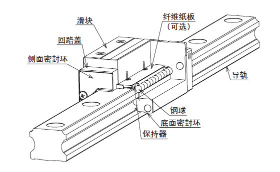 直線導軌與潔凈室用直線導軌有什么區(qū)別？